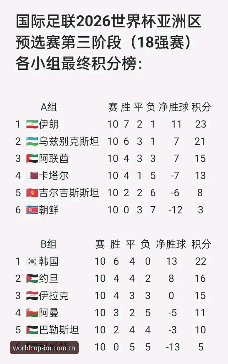 IM体育世界杯赛程表2026深度解析：数据之外，竞猜者真正该盯住什么？