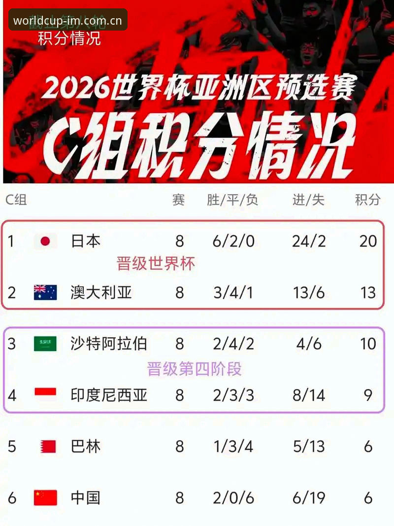 46.3MB与13.3%的差距：IM体育世界杯赛程表2026评测为何拉开数据代差